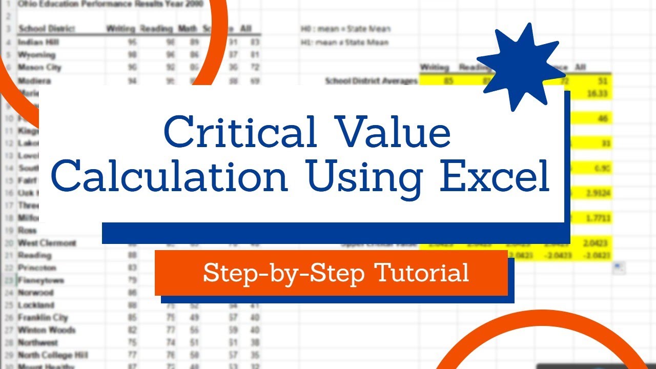 Finding Critical Values - Two Methods Approach Tutorial