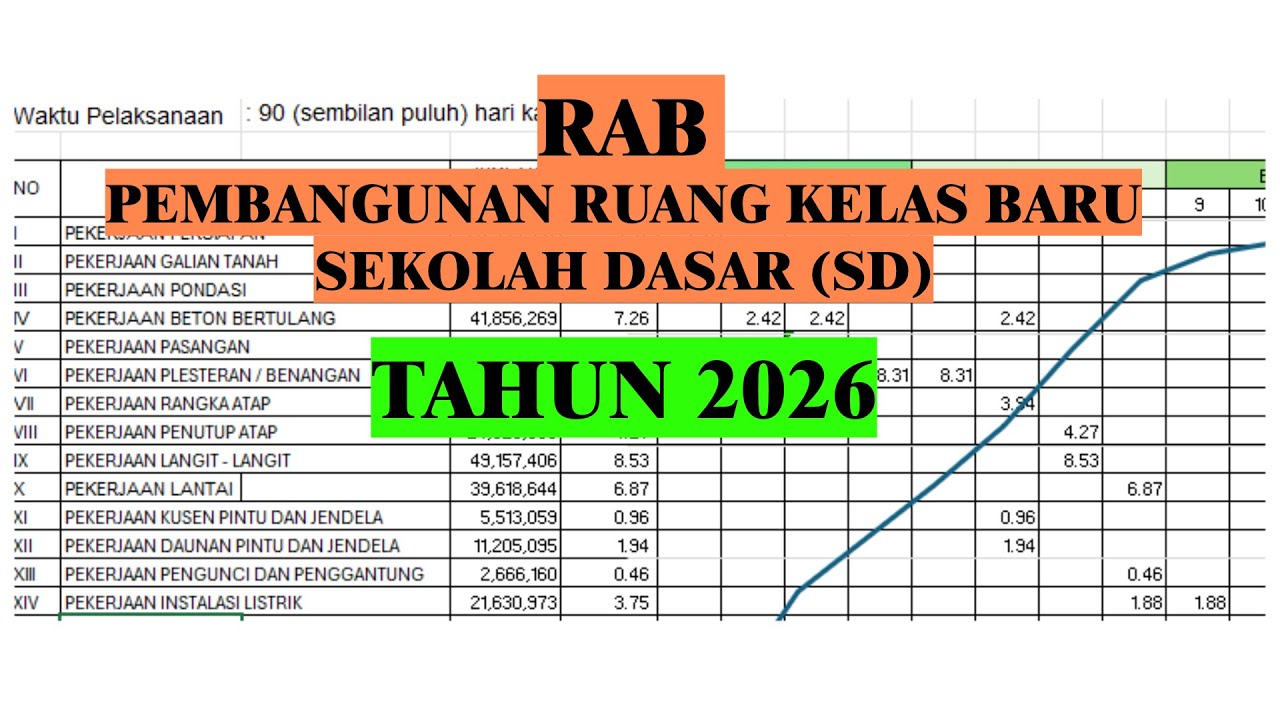 Example of a Budget Plan for the Construction of New Elementary School Classrooms in 2026