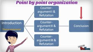 Structure of an argumentative essay (Advanced Module)