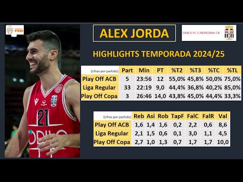 Alex Jordá #21: Highlights (1) temporada 2024/25 con ODILO CARTAGENA