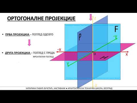 UVOD; ORTOGONALNA PROJEKCIJA TAČKE