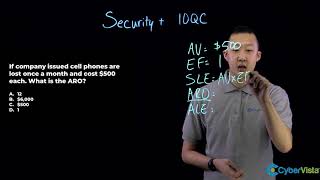Security+ Question Breakdown
