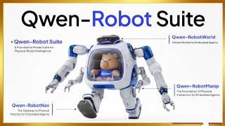 Qwen-Robot is Here: Controls a Robot With Zero Training