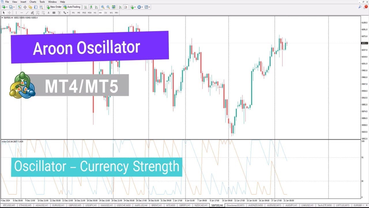 📥 Aroon Oscillator in MetaTrader 4&5  - Free Download - [TradingFinder]