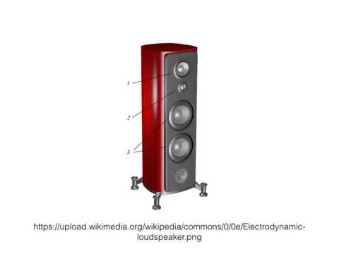 An Introduction to Electronic Music: What is Electronic Music?