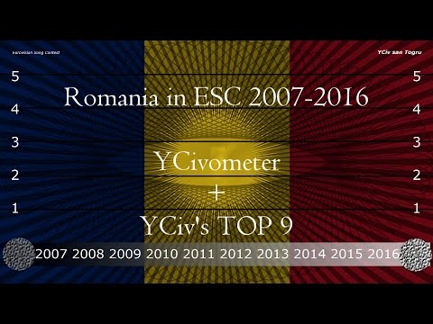 Romania in Eurovision 2007/2016 - YCiv's TOP 9 + YCivometer - Season 3, Episode 10