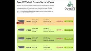 VPS Hosting United Kingdom, Virtual Private Servers