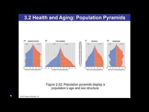 Chapter 2: Key Issue 3