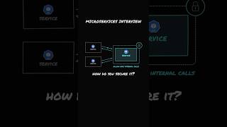 System Design: Securing Internal Microservices!