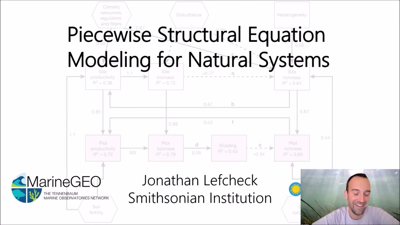 Statistical Methods Series:  Structural Equation Modeling