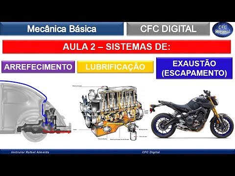 Cooling, Lubrication and Exhaust Systems - Detran Test - Basic Mechanics