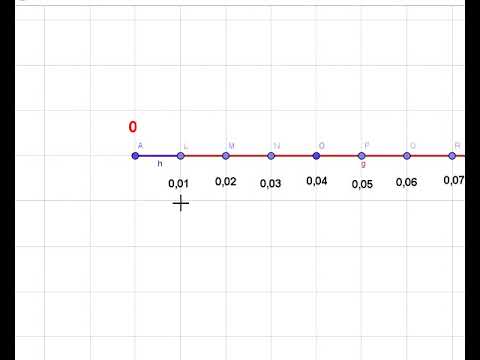 I millesimi sulla linea