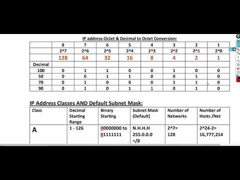 Introduction to IP Addressing