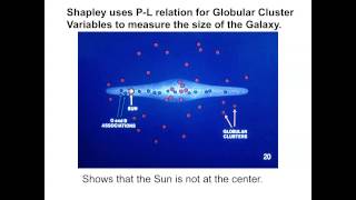 44 and 45 - Discovery of the Galaxy, Rotation Curve