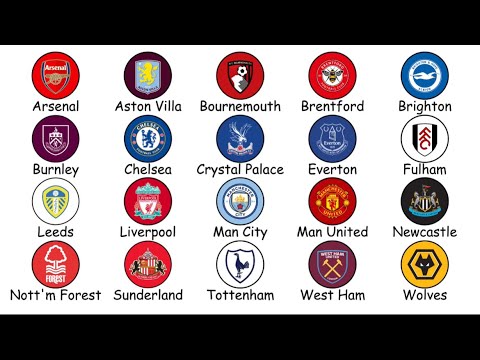 Every Premier League Team Explained in 10 Minutes (2025/26)