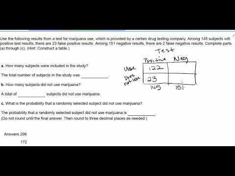 Stats   Probability drug testing false results