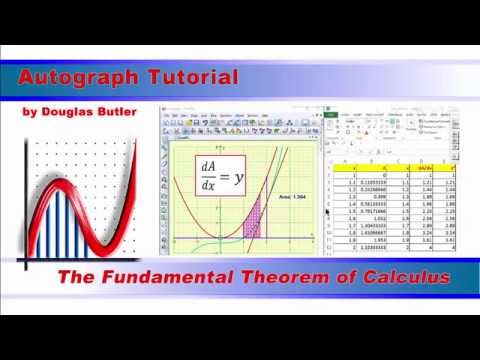 Fundamental Theorem of Calculus