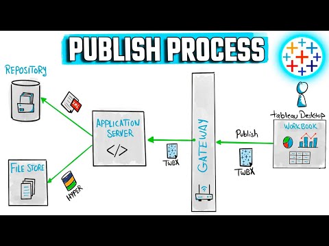 Complete Roadmap To Master Tableau