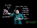 Multiple Myeloma Pathogenesis And Diagnosis For PG ENTRANCE By CEDEES ACADEMY