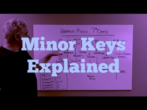 Music Theory - Minor Keys Explained - Chords, Scales and Function