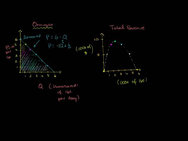 Video pronuncia di przychód in Polacco