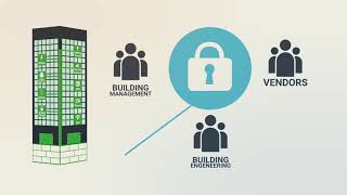 Intelligent Riser Explanation: Cybersecurity and Systems Integration for Commercial Buildings