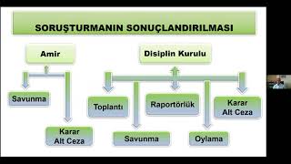 Öğrenci Disiplin Soruşturma İşlemleri