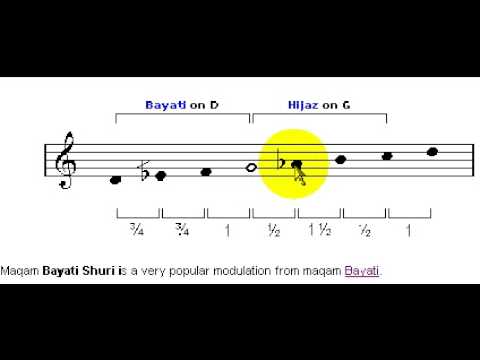 Maqam Bayati Shuri or Karjighar