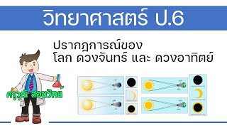 วิทยาศาสตร์ ป.6  เรื่อง  ปรากฎการณ์ของ โลก ดวงจันทร์ ดวงอาทิตย์