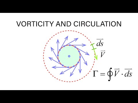 Introductory Fluid Mechanics L13 p8 - Vorticity and Circulation