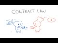 Contract Law in 2 Minutes