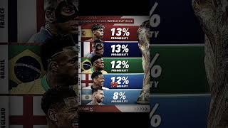 Download lagu Piala Dunia 2026 #ronaldo #sepakbola #pialadunia mp3 Download lagu Piala Dunia 2026 #ronaldo #sepakbola #pialadunia mp3