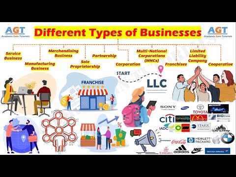 , title : '10 Different Types of Businesses'