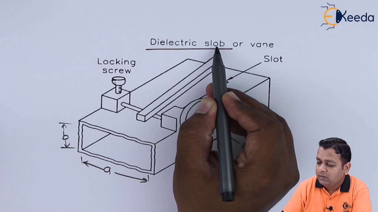 Phase shifter - Microwave Components - Microwave Engineering