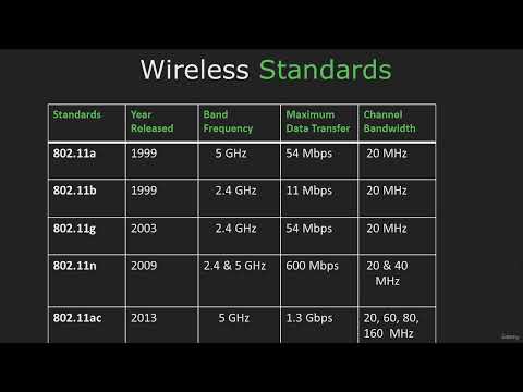 1 Introduction To Wifi Hacking