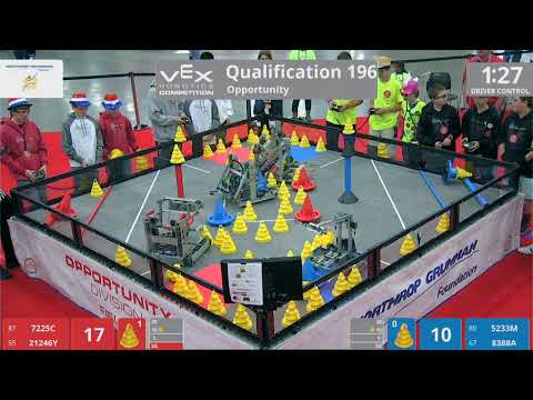 2018 VRC-MS Oppo Q196 - 7225C 21246Y vs 5233M 8388A - 57 to 32