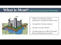 What is Moat? | Framework for Business Understanding