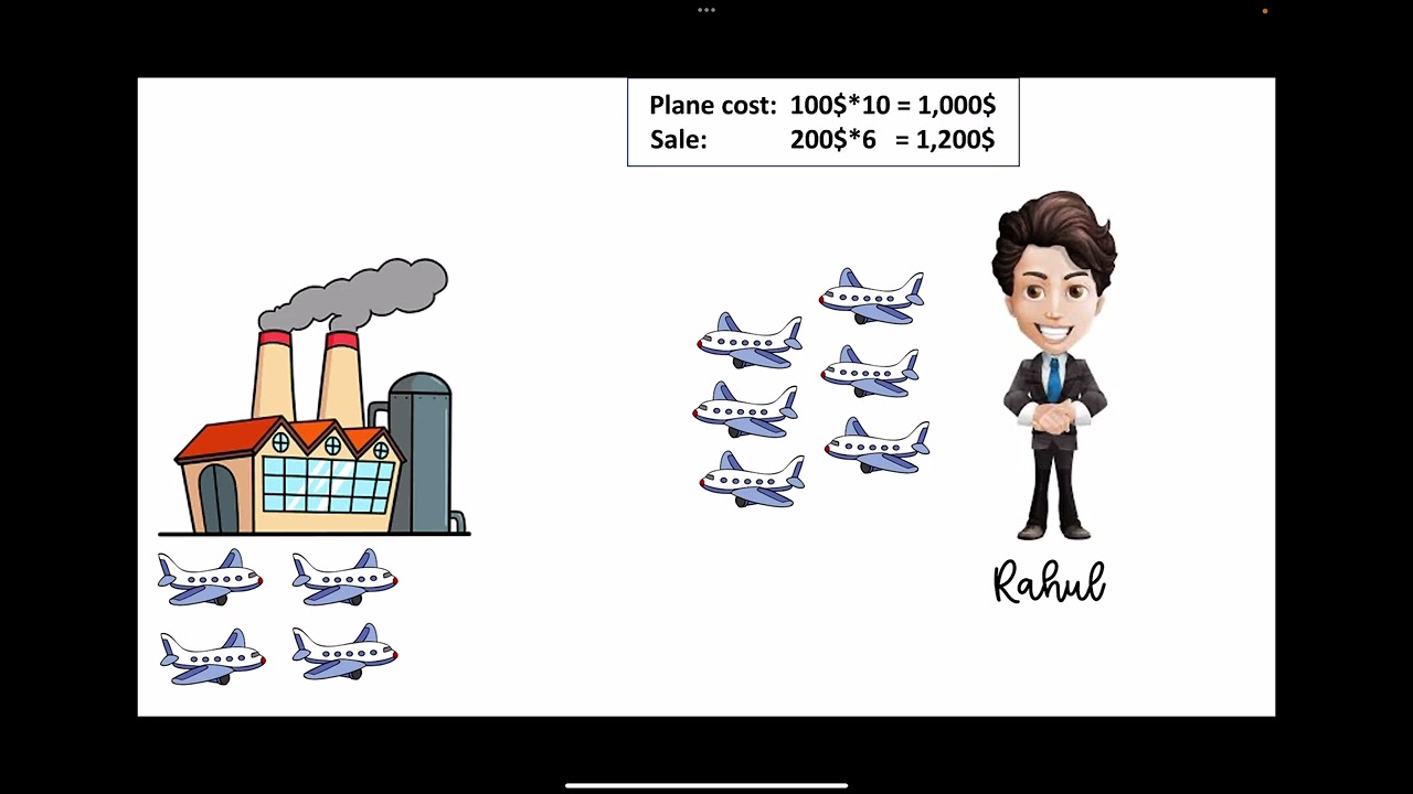 #4 Matching Concept in GAAP || Accounting Concepts