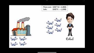#4 Matching Concept in GAAP || Accounting Concepts