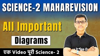 Science 2 Most important Diagrams Class 10th SSC Board  New indian era prashant Bhaiya