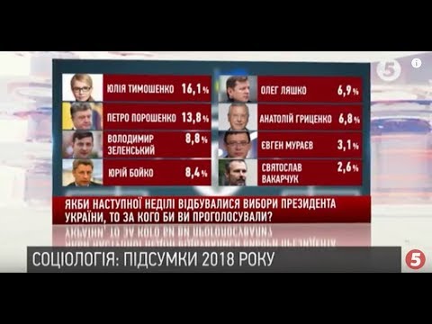 download lagu mp3 mp4 вибори 2018, download lagu вибори 2018 gratis, unduh video klip вибори 2018