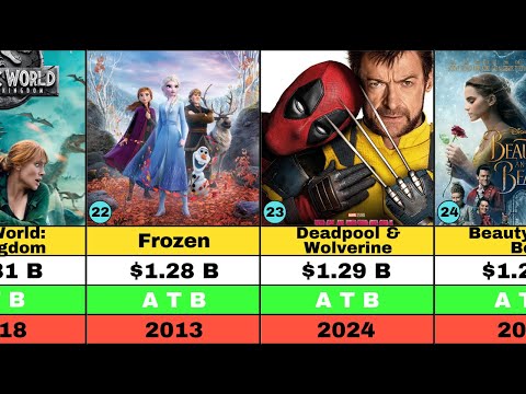 Top 54 Highest Grossing Movies of all Time | 1 Billion $ Movie | Updated List