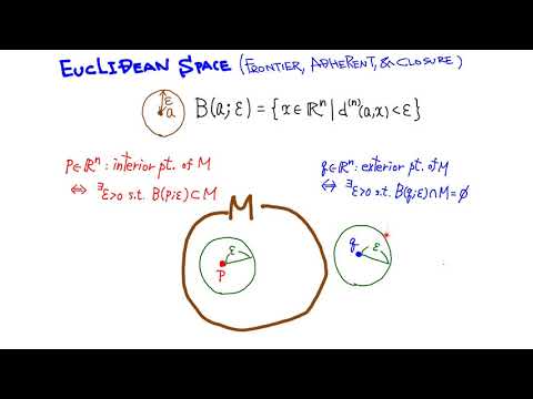 凸面の接着、内部および境界 - 定義