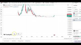 RSR COIN ENTRY & EXIT UPDATES !  RSR COIN PRICE PREDICATION ! RSR COIN TECHNICAL ANALYSIS !