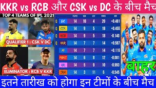 IPL 2021 Qualify Teams || MI समेत ये 4 टीम हुई बाहर |इतने तारीख़ को Qualify मैच CSK vs DC, RCB vs KKR