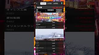 #日本経済,#マーケット,#相場,#株ニュース,#金融,#チャート,#テクニカル分析,#ファンダメンタル分析,#出来高,#株式投資初心者,