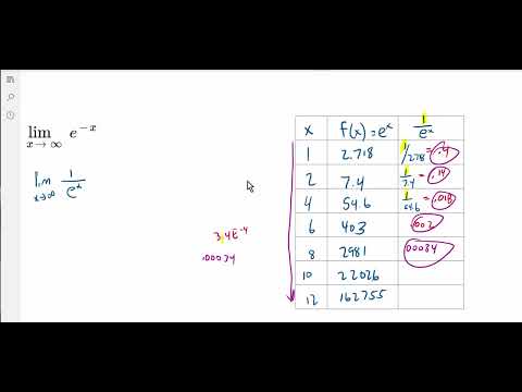 Limits as x grows without bound - 4 examples