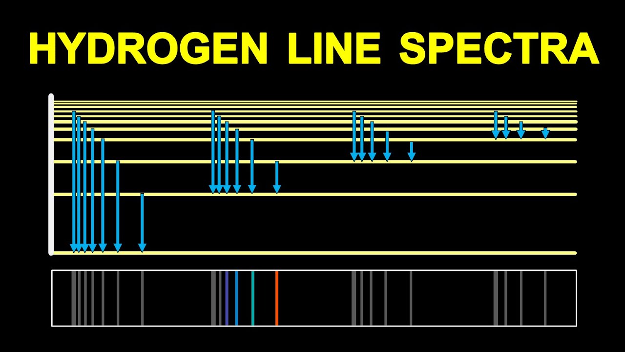 Line Spectra of Hydrogen || Atoms - 7 || for Class 12 in Hindi