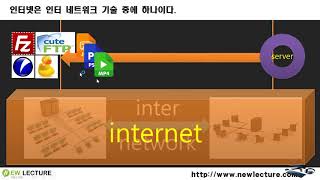 프론트엔드, 백엔드 개발자를 위한 HTML5, CSS3 강의 02강 - 웹과 인터넷의 차이? 관계?