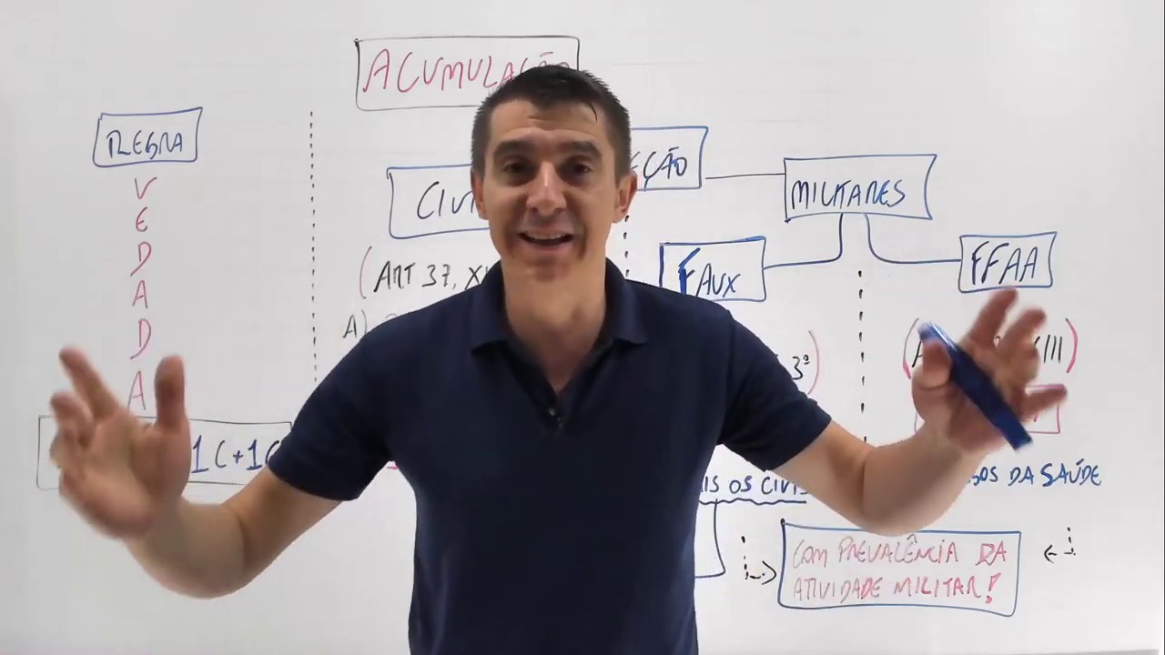 ACUMULAÇÃO DE CARGOS E EMPREGOS! REGRA E EXCEÇÕES!